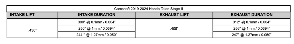 Camshaft / Honda Talon / '19-'24 / Stage II