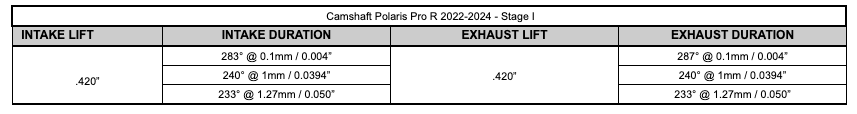 Camshaft Set / Polaris Pro R / '22-'24 / Stage I