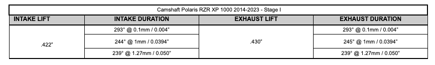 Camshaft Set / Polaris RZR / '14-'23 / Stage I