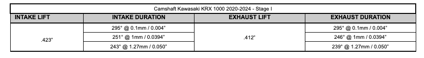 Camshaft Set / Kawasaki KRX / '20-'24 / Stage I
