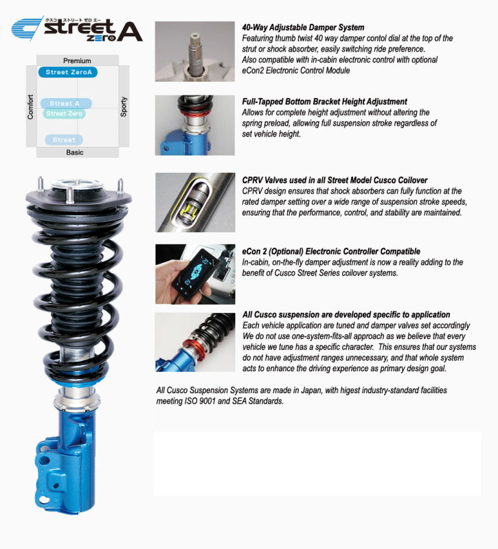 Cusco Coilovers