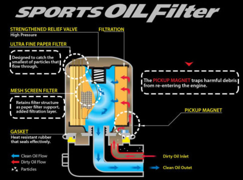 Cusco Oil Filters