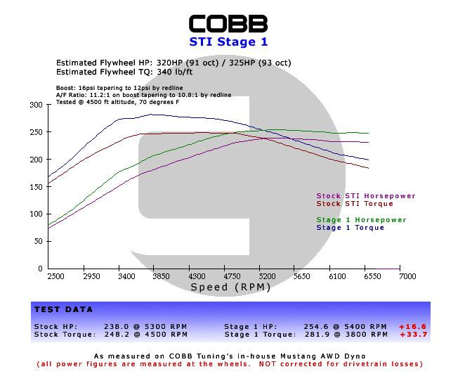 COBB Shifters