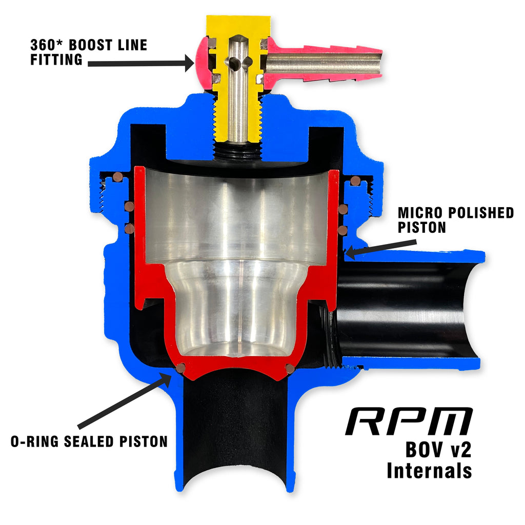 RPM-SxS Can Am X3 Blow Off Valve ( BOV ) Kit 2020-2023