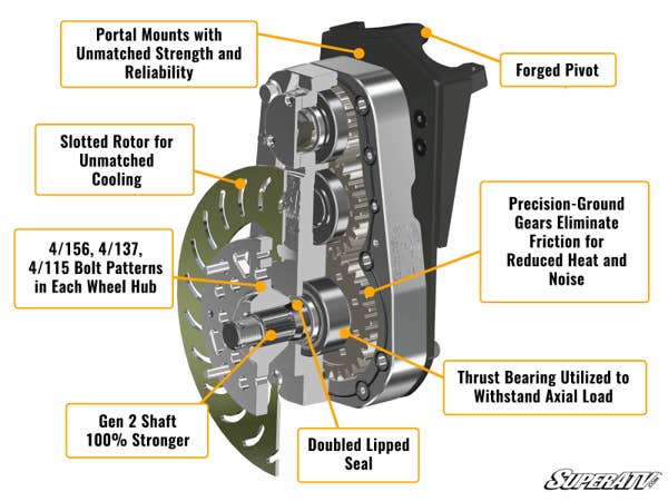 Kawasaki Teryx 8" Portal Gear Lift