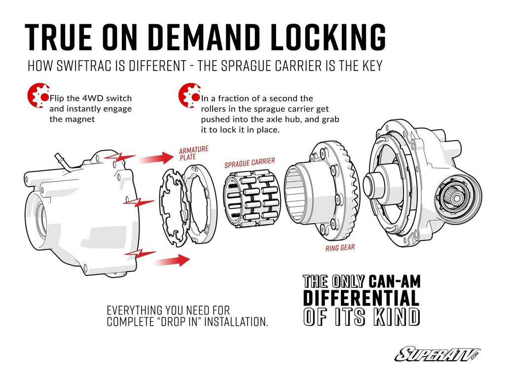 Can-Am Outlander SwifTrac Front Differential